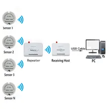Датчик влажности и температуры воздуха 433 МГц/868 МГц/915 МГц дистанционный беспроводной датчик температуры и влажности