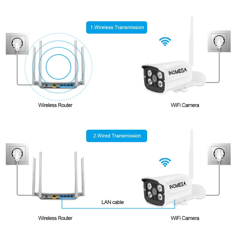 INQMEGA Tuya Wlan Камера уличная Wifi Full HD 1080P 2,4 канальный CCTV система металлическая IP камера CCTV домашняя IP wifi камера