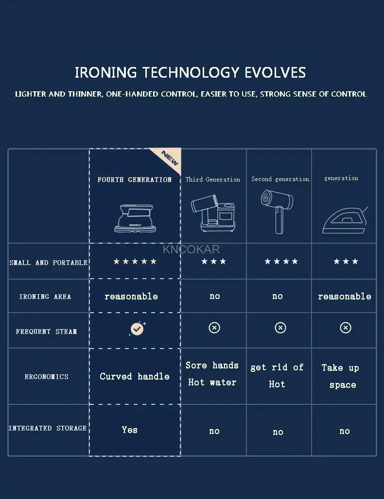 Description Picture 5 of item1000W Handheld Steam Iron Fold Garment Steamer Hanging Ironing Machine Portable Electric Steam Generator For Home Travel 220V