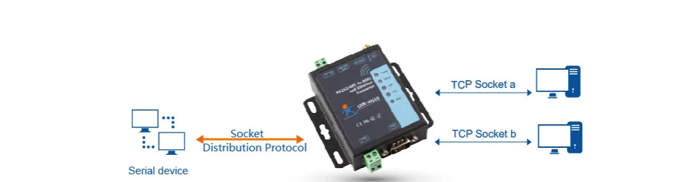 HonesThing RS232 RS485 to WIFI Ethernet Converter Serial TCP IP Server Module RJ45 LAN Port Adaptor Support TCP ServerClientUDP Server WatchDog Modbus Gateway 18