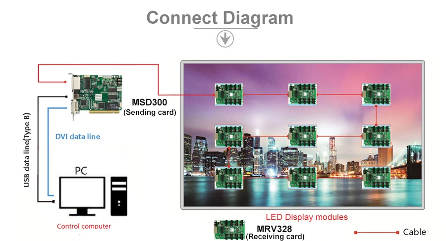 MRV328-2