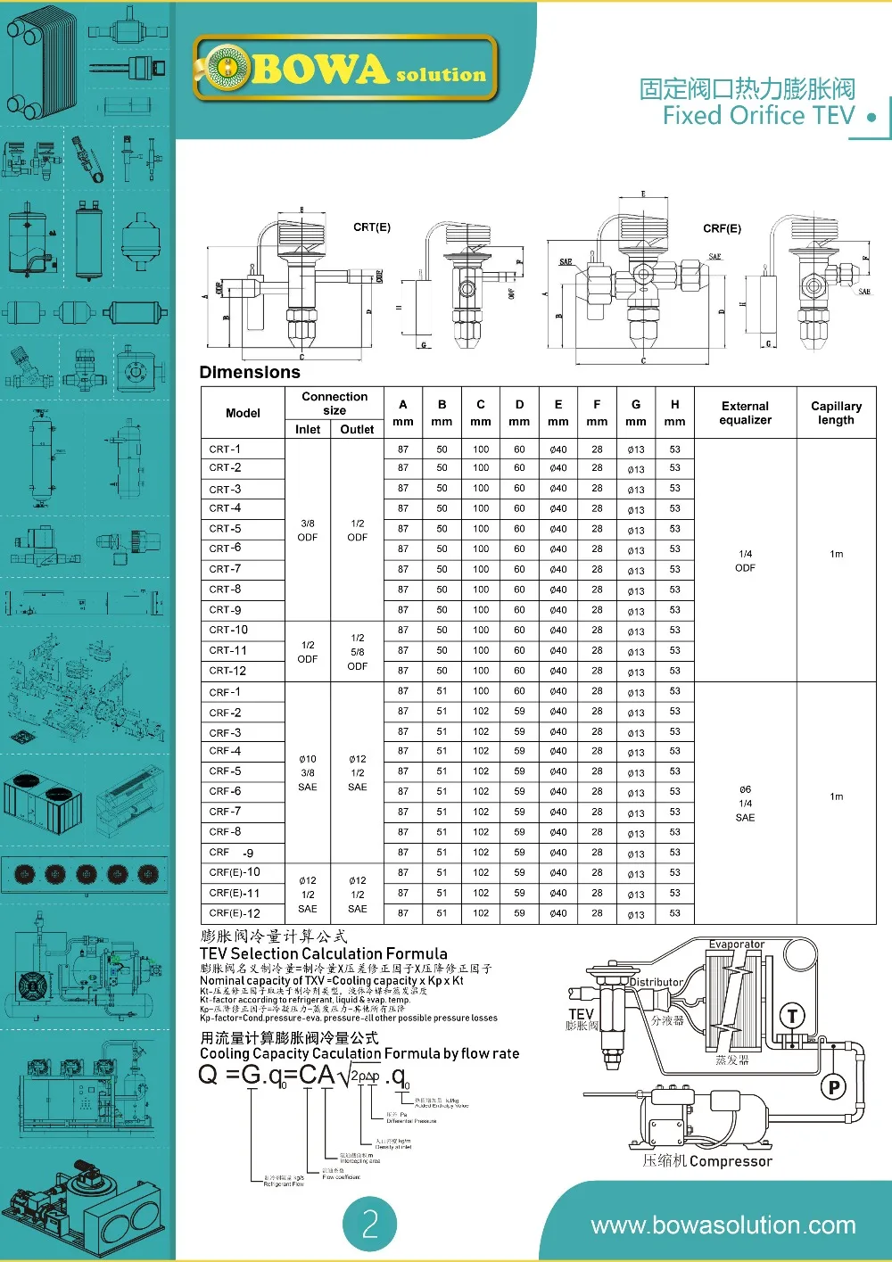 CRTsheet2