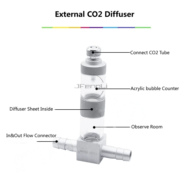 DICI Kunuo CO2 диффузор 3 в 1 обратный клапан регулятор для аквариума внешний CO2 диффузор уточняющий аквариум тихий фильтр-водопад для аквариума
