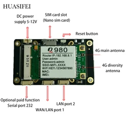HUASIFEI – module sans fil 4G, 2.4G 300Mbps, 10/100M WAN/LAN, prise en charge VPN, chien de garde, système Openwrt, fréquence 2.4GHz WPA2 