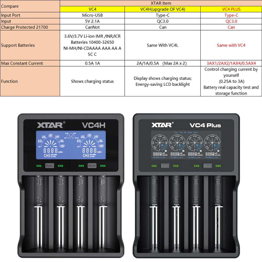 Battery Charger Charger Adapter XTAR Battery Charger VC4 Plus Qucik Charge Charging 14650-18650