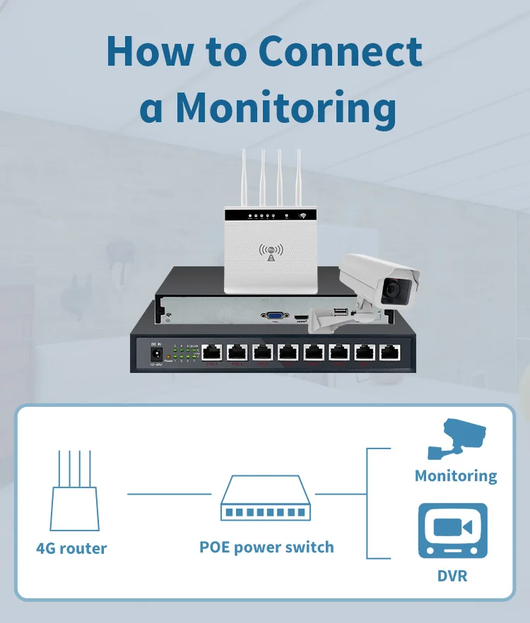 internet signal amplifier best buy Siempreloca RJ11 4G Router Wifi CPE Mở Khóa 150Mbps LTE Không Dây Khe Cắm Mạng Tăng Áp Cho Camera IP/bên Ngoài Modem Wi-Fi wi fi amplifier