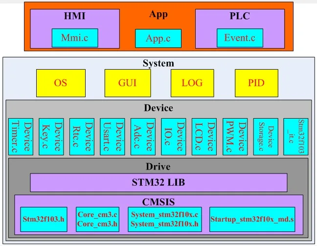 MsOS_TMC262 демонстрационная обучающая доска MsOS STM32 макетная плата TMC262 плата драйвера комбо