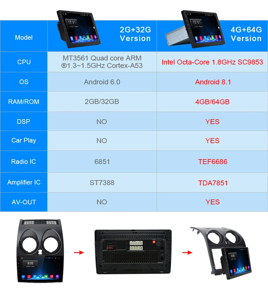 Clearance AWESAFE for Nissan Qashqai 2006-2013 J10 Car Radio Multimedia video player GPS DSP No 2din 2 din Android 9.0 4G+64G 1