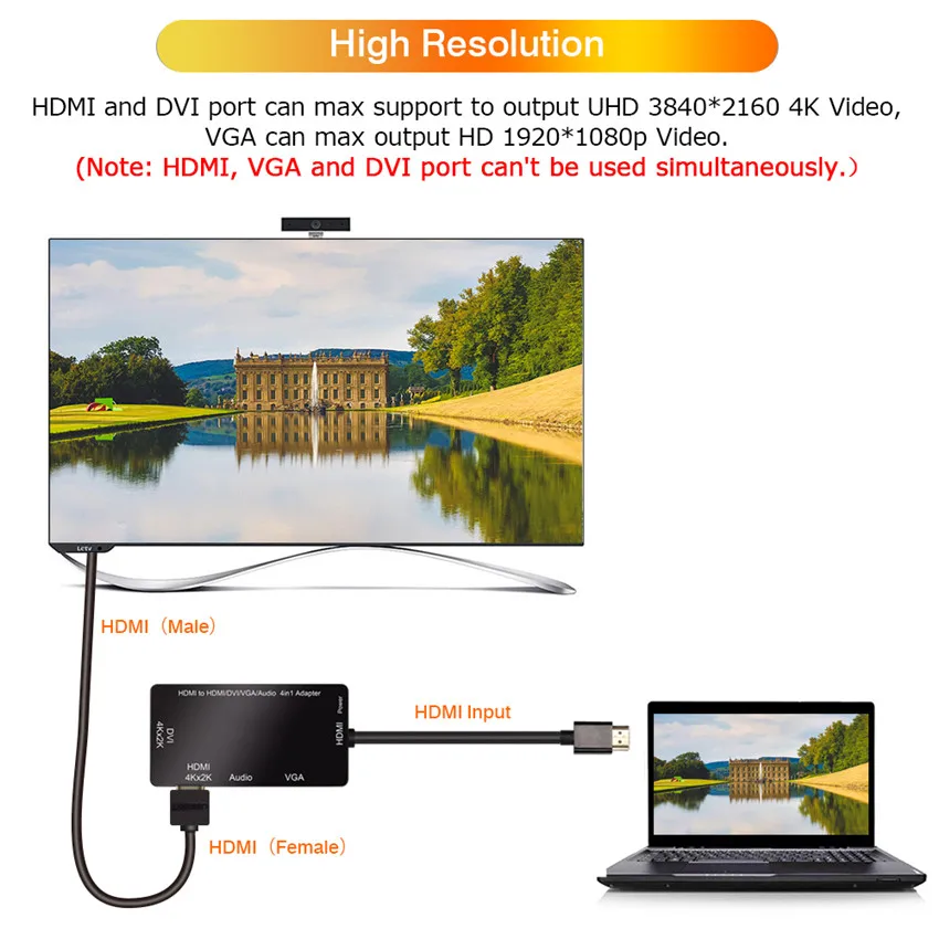 HDMI VGA Adapter HDMI to DVI HDMI VGA with 3.5mm Audio jack for laptop to HDTV Projector Monitor HDMI Switch Splitter