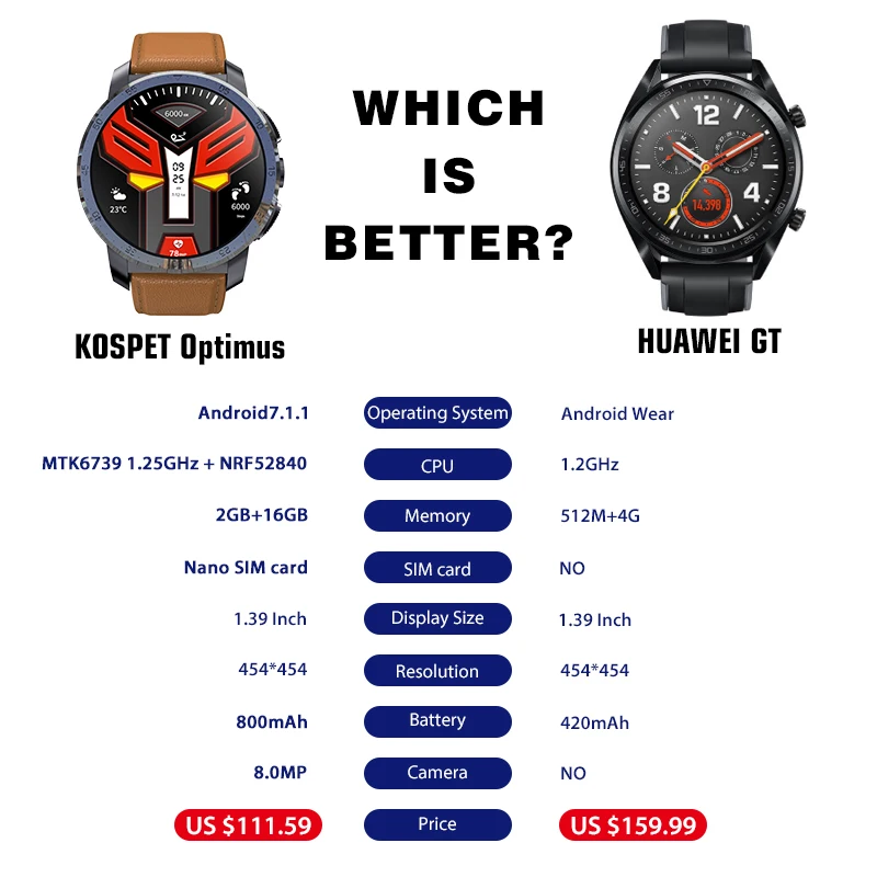 Купить Часы Kospet Optimus 2