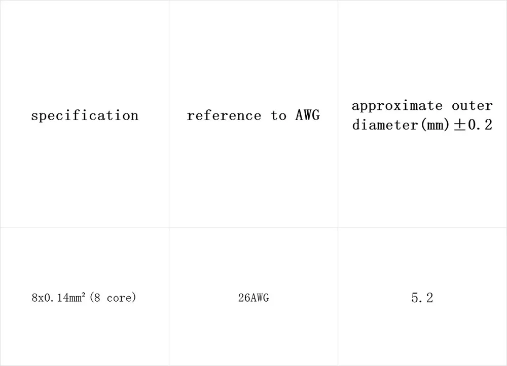 Кабель линейного двигателя Ультра высокая скорость 8 жильный 0.14mm S2 26AWG выдерживает 50 миллионов раз изгиба PUR оболочка щит провода 1 м