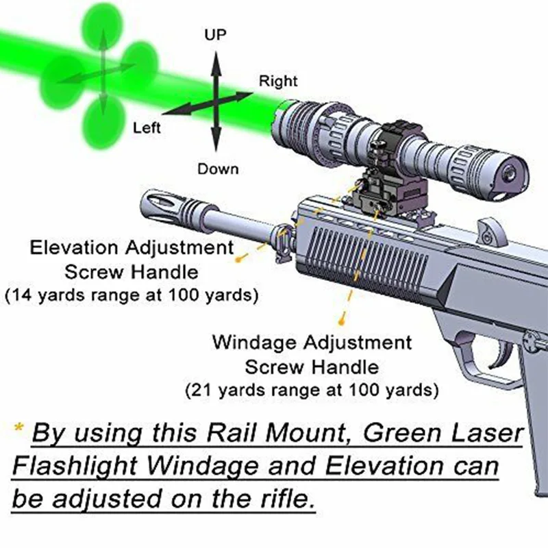 Прямая доставка Laserspeed Регулируемый 25.4 мм и 30 Пикатинни рельсовый прицел