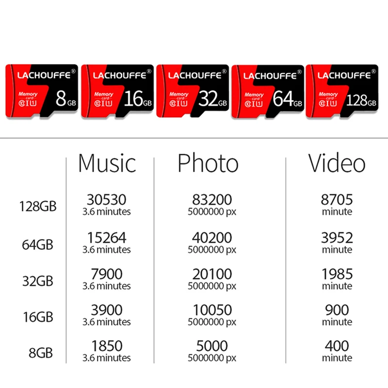 Micro sd card 64GB 128GB Class 10 usb flash pen drive Memory Card 16GB 32GB High speed Microsd SD TF card