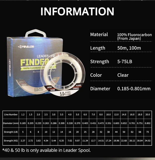 Mavllos Finder X 100% Fluorocarbon Fishing Line 50/100m Leader Fluorocarbon Line  Carbon Monofilament Sink