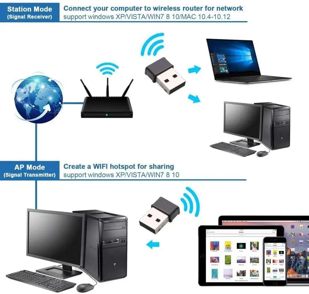 Беспроводной USB Wi Fi ключ 1200 Мбит/с для настольного ПК ноутбука 5 ГГц/867 + 2 4G/300