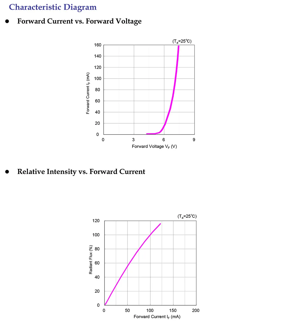 YCS-UFDC3535FFQUSC-R0（1W 150mA 单芯片）-4