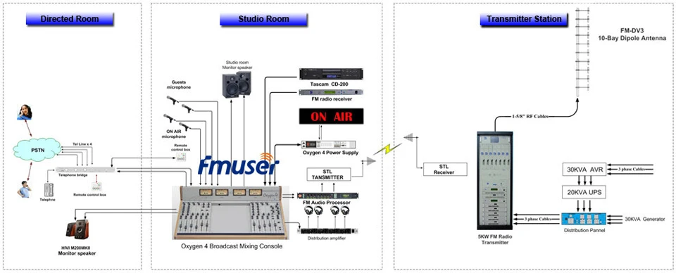 FMUSER RDS-A кодер RDS для fm-передатчика