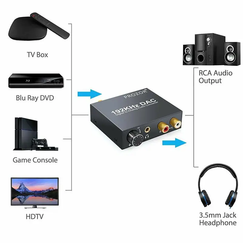 4K UHD HDMI Коммутатор HDMI сплит-тер 1X2 2X1 Сплит 1 в 2 Выход Усилитель 1080P 4K x 2K HDMI коммутатор для HD tv Xbox PS4 tv BOX