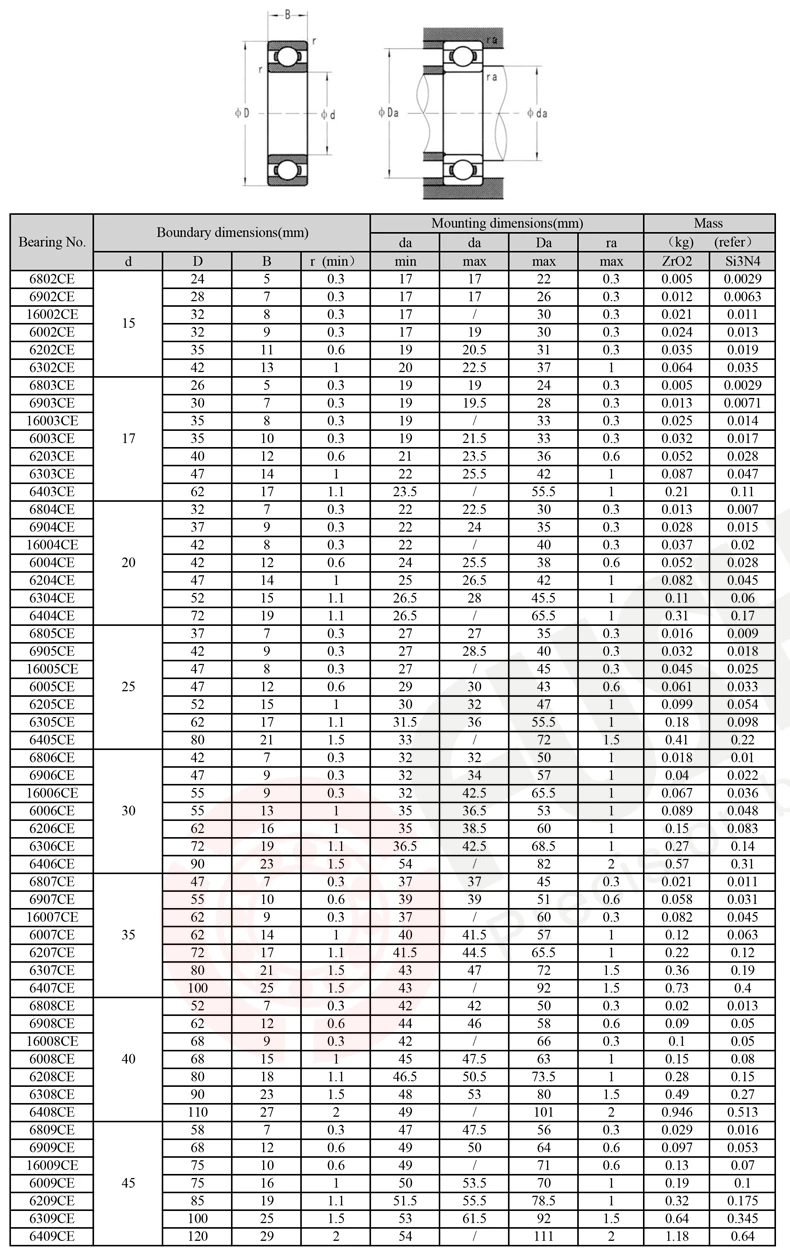 15-45