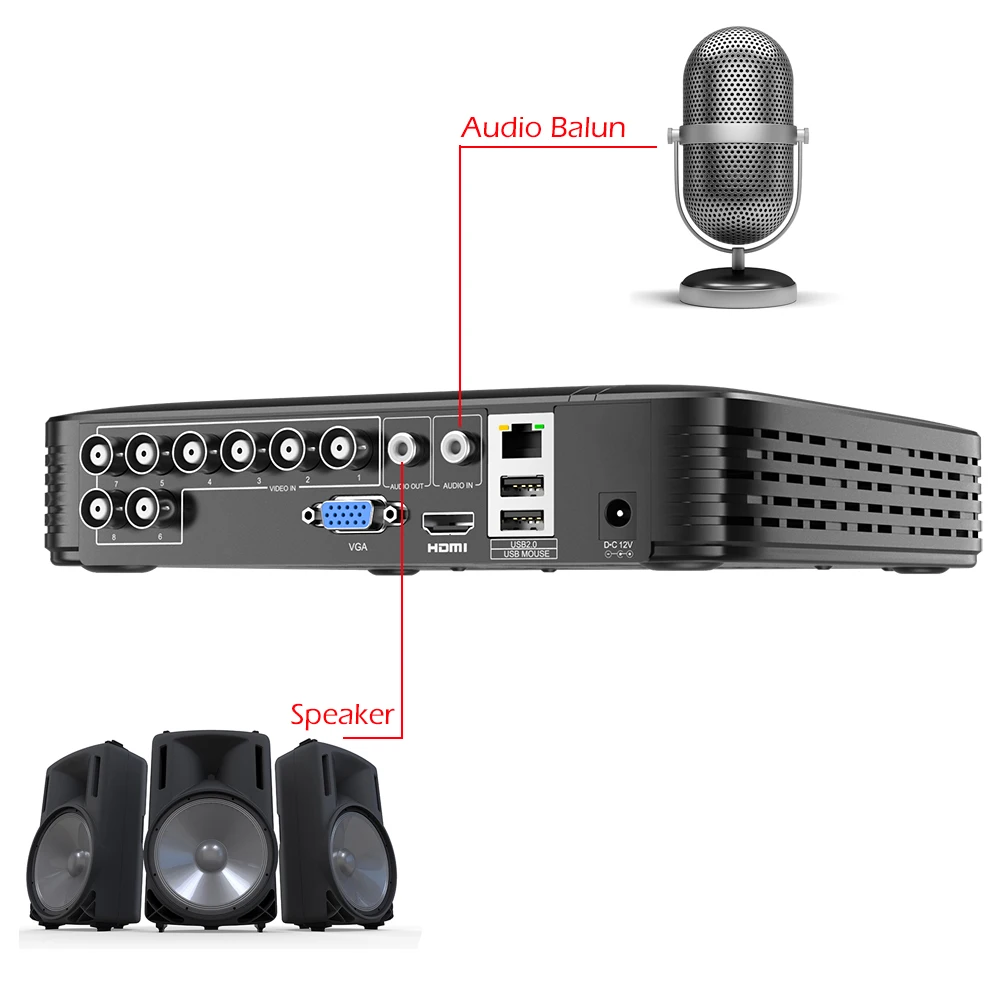Камера видеонаблюдения камера 4 в 1 видеорегистратор аналоговая AHD/N DVR 4/8 каналов