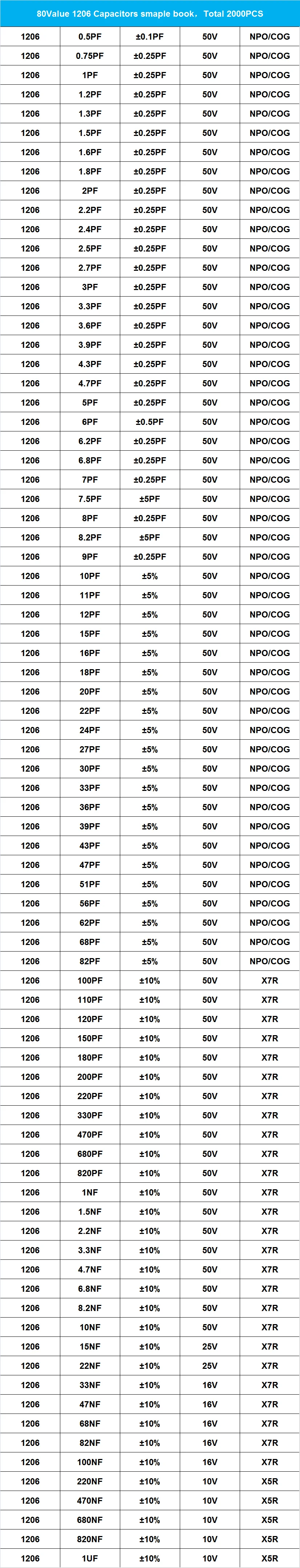 High Quality Componentes Eletrônicos e Peças