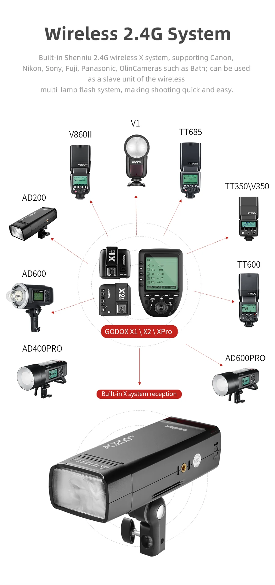 Напольный светильник-вспышка Godox AD200Pro 200Ws ttl 2,4G 1/8000 HSS 0,01-1,8 s с аккумулятором 2900mAh