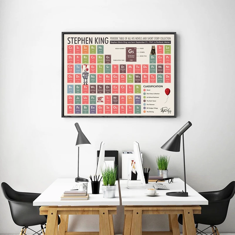 Stephen-King-Periodic-Table-Poster-Chemistry-Modern-Education-Wall-Art-Canvas-Painting-Prints-Student-Gift-Classroom