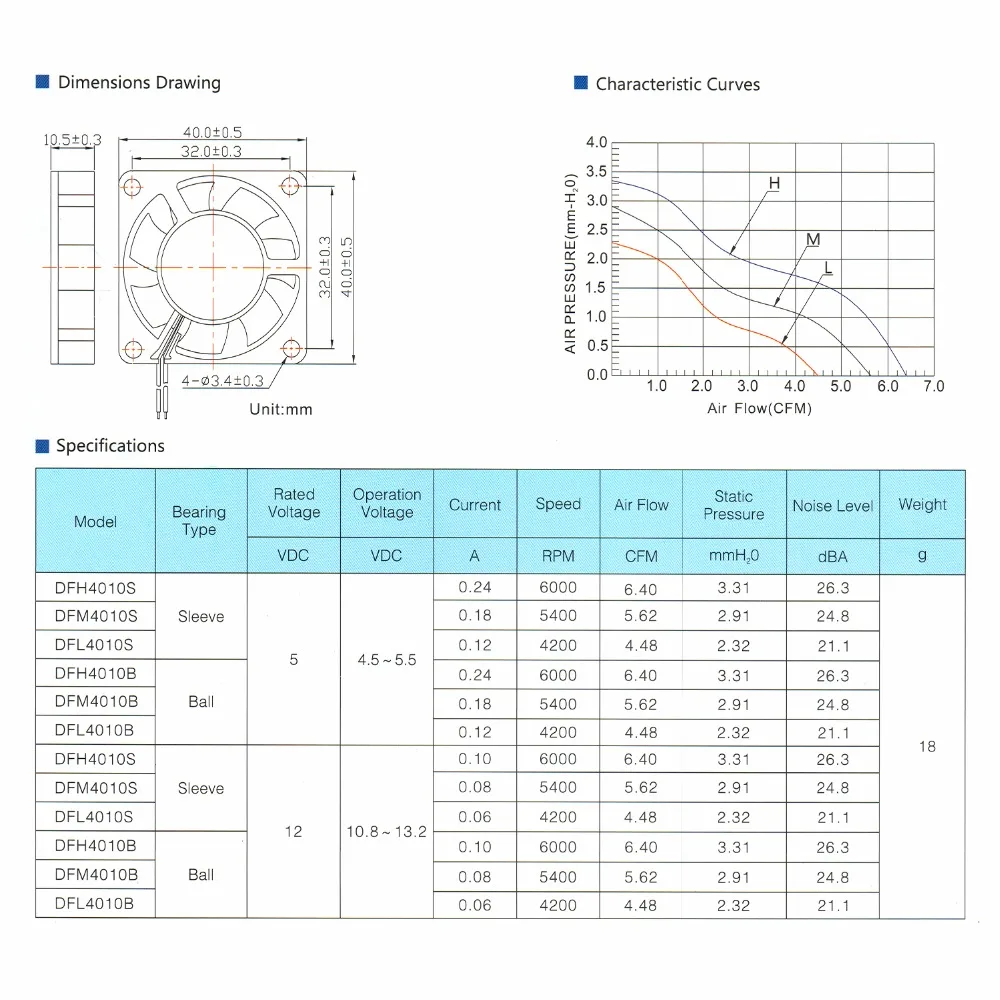 DC 5V/12V/24V Computer CPU Cooler Mini 4010 Cooling Fan 40*40*10mm 40*40*20mm Turbo Exhaust Fan for Ender 3 CR10 3D Printer（1pc）