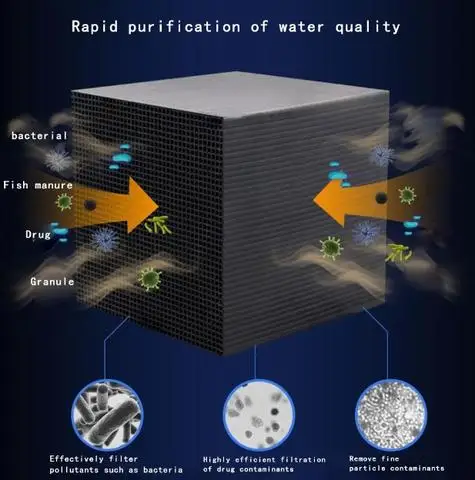 1 шт. фильтрация Водный куб эко-аквариум очиститель воды куб очистка аквариума активированная углеродная коробка Горячая