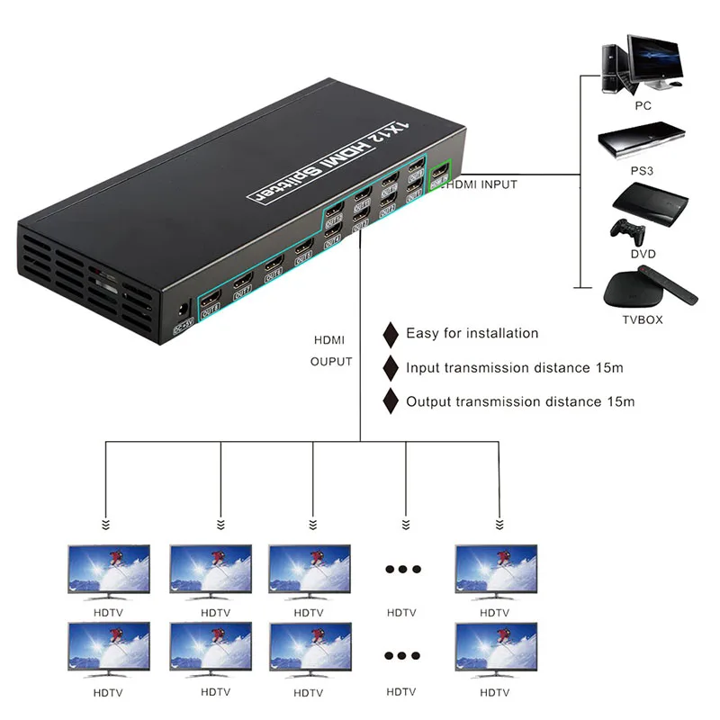 HDMI разветвитель распределитель 1X12 видео настенный контроллер 1 в 12 выход 4 k@ 30Hz EDID RS232 для ПК DVD lcd, Plug and Play