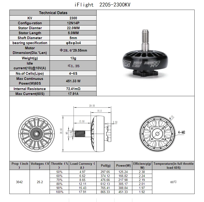 6*29.55mm Dimension(Dia.*Len) Weight(g) 13