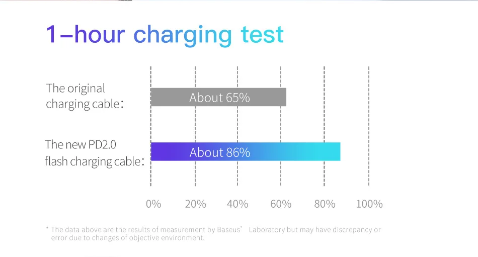 Baseus кабель usb type C к USB C кабель для samsung S10 Xiaomi Мобильный телефон USBC PD Быстрая зарядка шнур USB-C кабель type-C