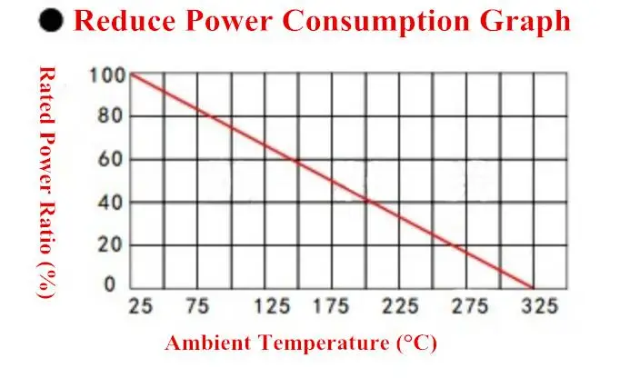 10 pcs 0.330.10.22R Ohm 5 W Cement Resistor Non-Inductive Resistor BPR56 0.15R 0.25R 0.5R ohm (3)