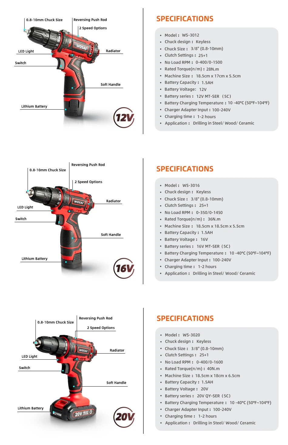 black and decker electric drill WOSAI 12V 16V 20V Cordless Drill Electric Screwdriver Mini Wireless Power Driver DC Lithium-Ion Battery 3/8-Inch best cordless pruning shears