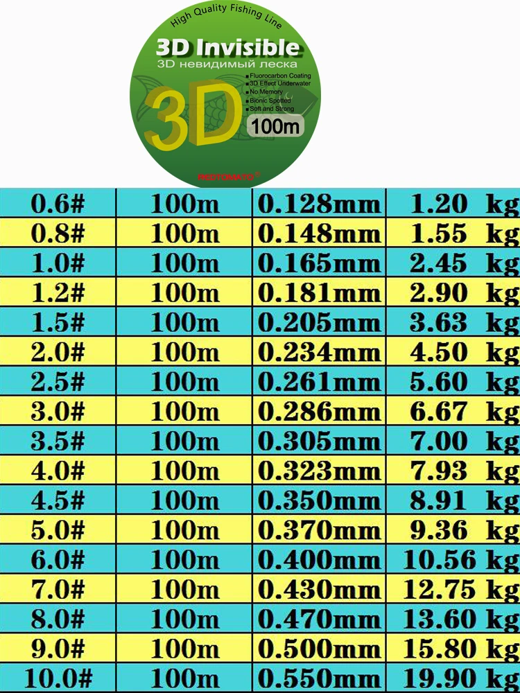 Fishing Line 100m Invisible Speckle Carp Fluorocarbon Line Super Strong Spotted Sinking