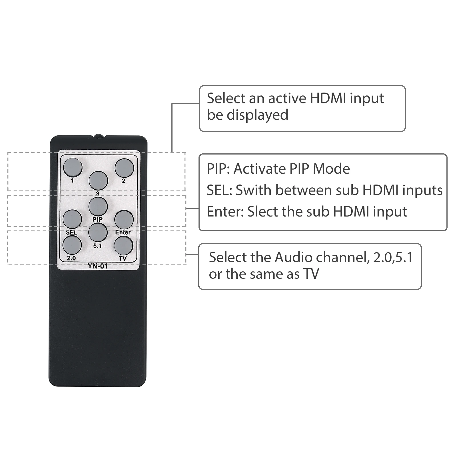 Neoteck- Ⱑ Ե 3x1 HDMI ȣȯ ġ, PIP 1080p 3D  Toslink SPDIF   