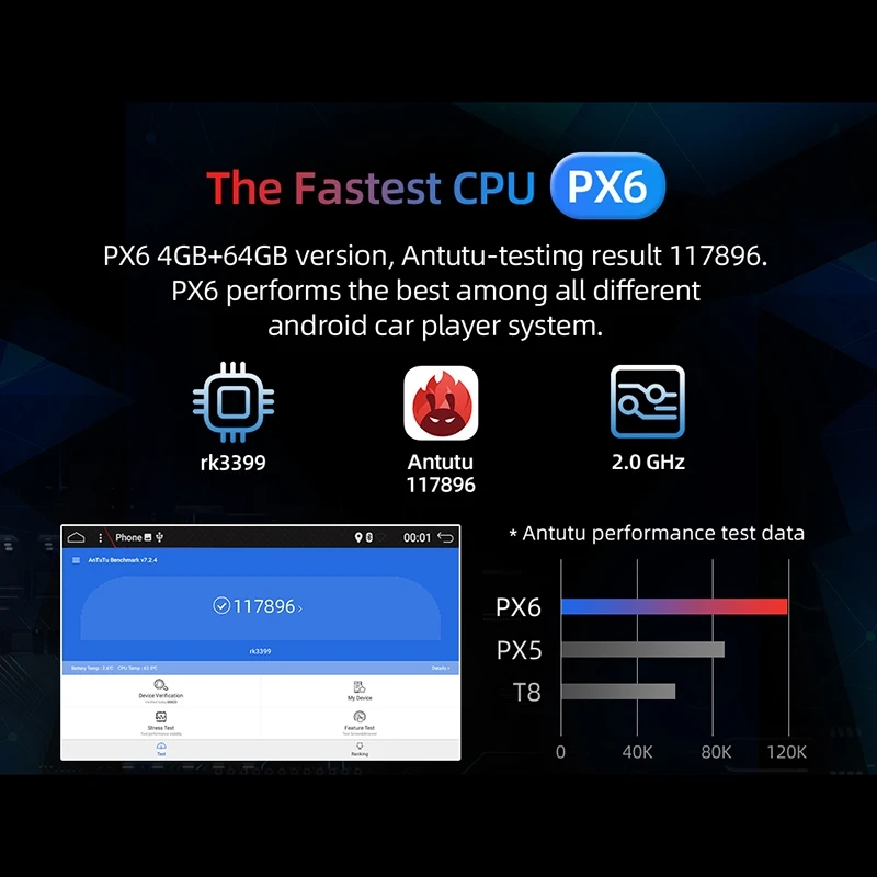 2Din Android 9,0 4G+ 64G PX6 шестиядерный автомобильный Радио Стерео gps навигация мультимедийный плеер Автомобильный Универсальный wifi Bluetooth аудио видео