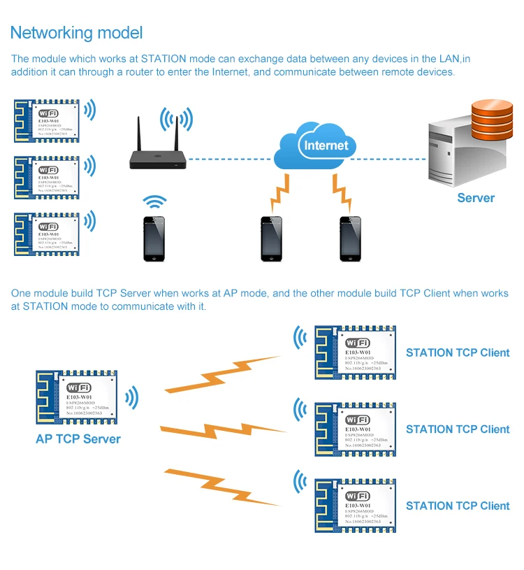 E103-W01 wifi module (2)