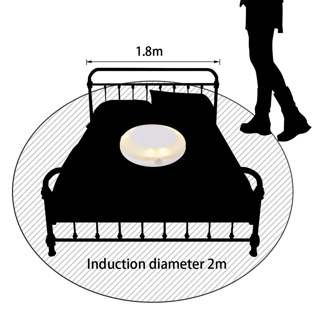 Светодиодный светильник с активированным движением, светодиодный светильник для кровати, автоматически выключается под шкафом, свет для шкафа Ночная лампа