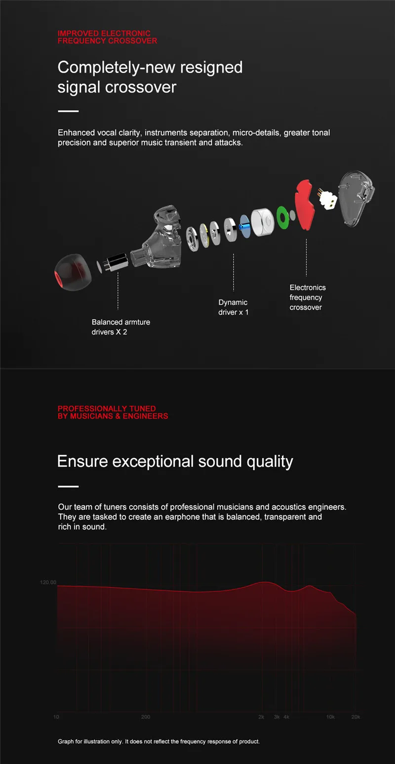 TRN V30 2BA+ 1DD 6 шт наушники 3,5 мм тяжелый бас HiFi Двойной Сбалансированный Арматура динамические драйверы в уши катушка железная гарнитура
