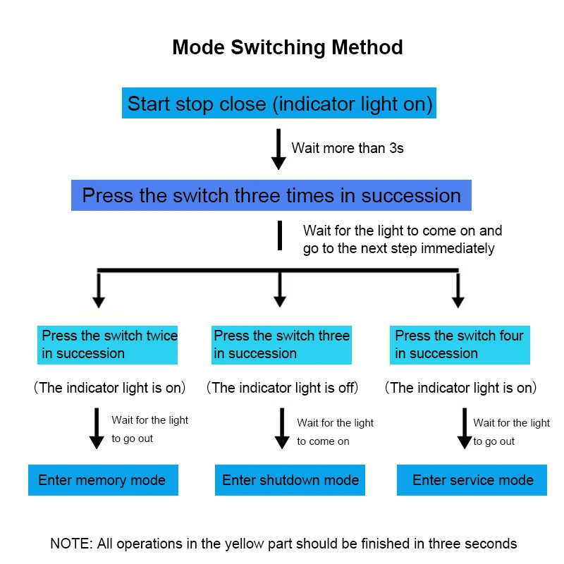 Конструкция switch case. Switch method. Метод коммутации store-and-forward. Конструкция switch case. Конструкция switch case c#.