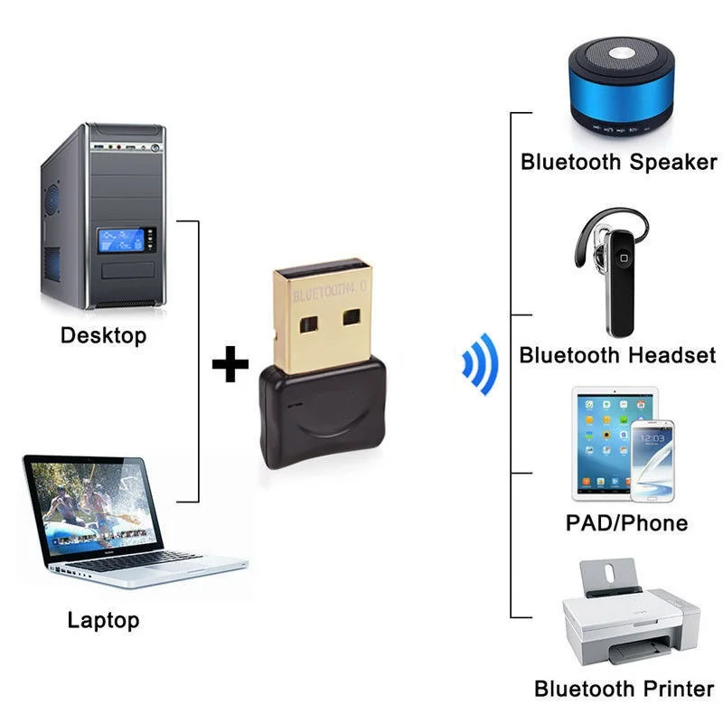 Для Windows 2000/XP/Vista/7/8/10 двухрежимный беспроводной Bluetooth 4,0 usb-модем адаптер Коннектор
