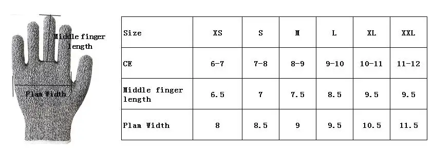 Oldos варежки размерная сетка. Перчатки диэлектрические размеры таблица размеров. Размеры перчаток таблица. Перчатки с двойным латексным обливом gigant люкс, 13 класс, зеленые. Что значит класс перчаток.