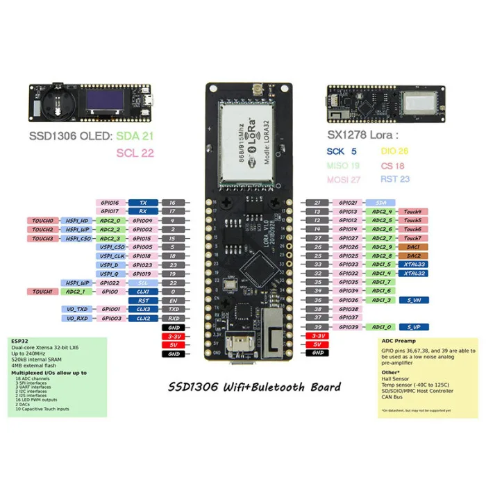 TTGO T-Fox LoRa32 V1.1 868/915 МГц ESP32 OLED 0,96 дюймов Bluetooth wifi беспроводной модуль Hi 888