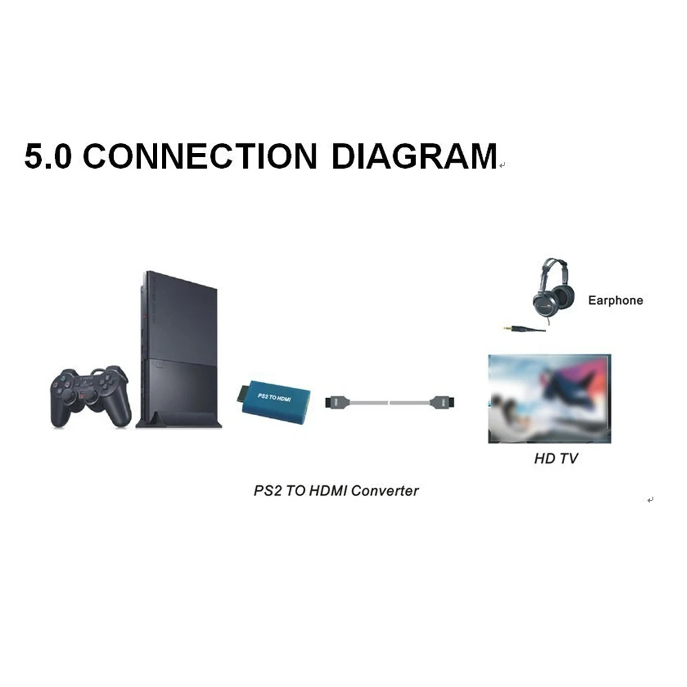 PS2 дисплей к HDMI кабель конвертер адаптер аудио выход игры к HDMI адаптер для sony playstation 2 SP2 HD tv Andorid tv Box