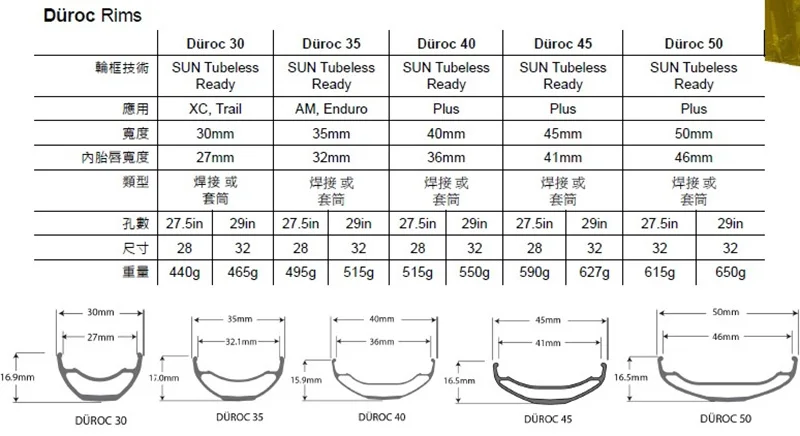 Mountain Rim Sunringle Durac 30/35/40 27.5/29 Inch Sleeved Edge 32H/28H Aluminum RimsTubeless Ready For XC TR Bike Spare Parts carbon bike wheelset bike wheelset carbon wheelset