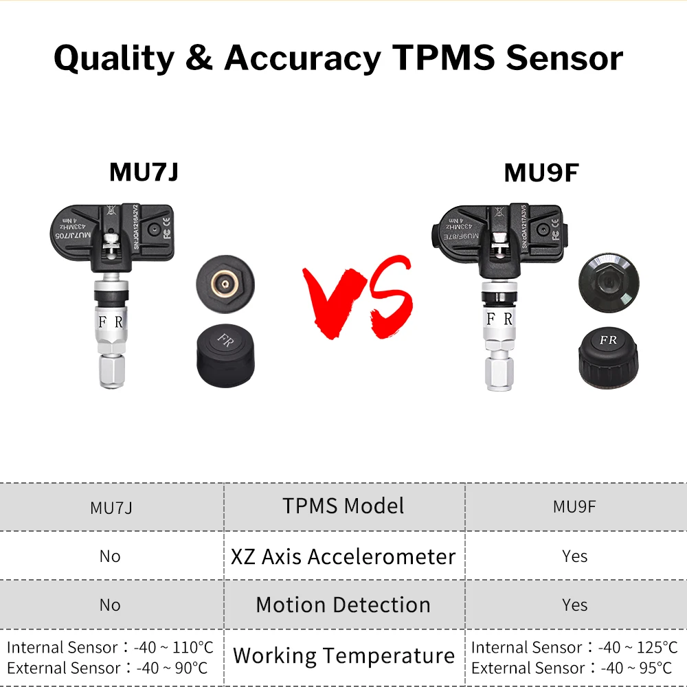 Système de surveillance par valve intérieure TPMS de pression et