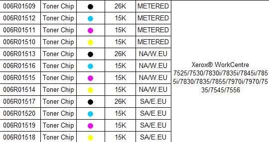 12PCS WC7525 WC7585 Chip de Toner Para