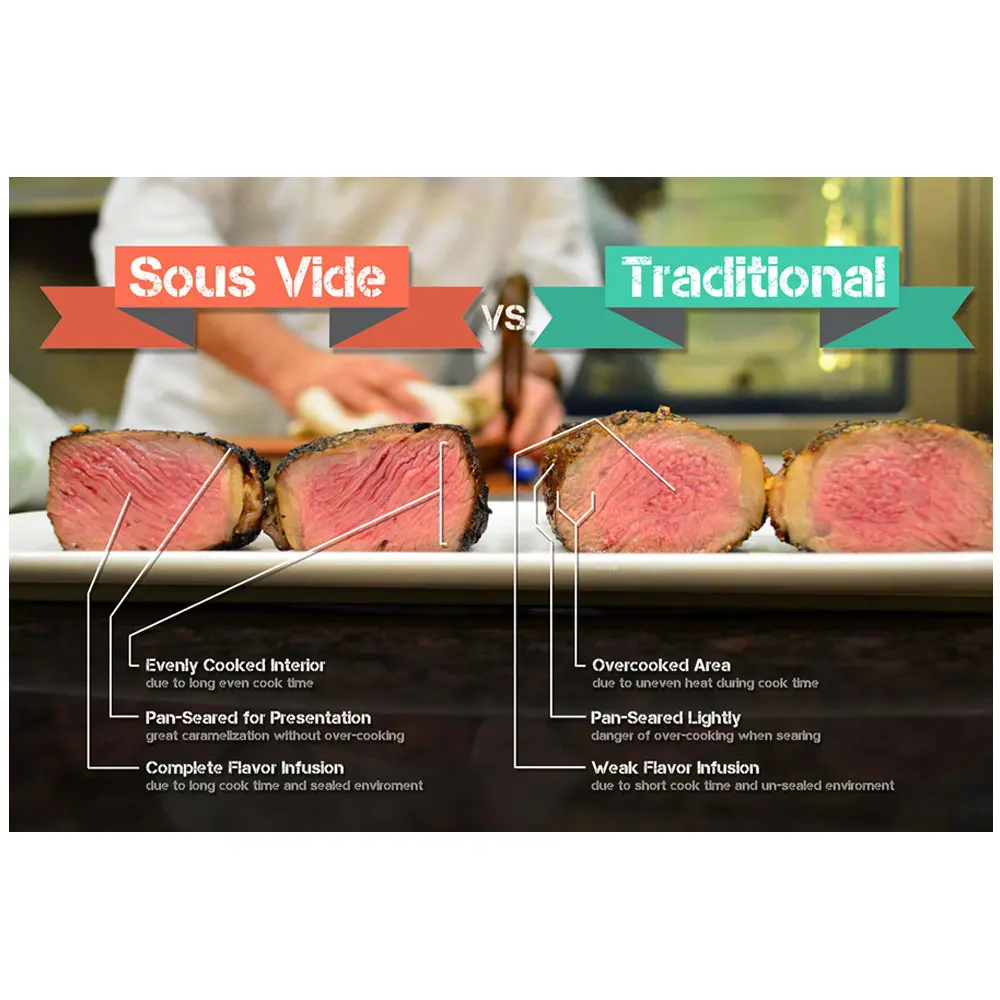 ITOP профессиональный 8 л Sous Vide циркулятор кухонный комбайн иммерсионная Медленная
