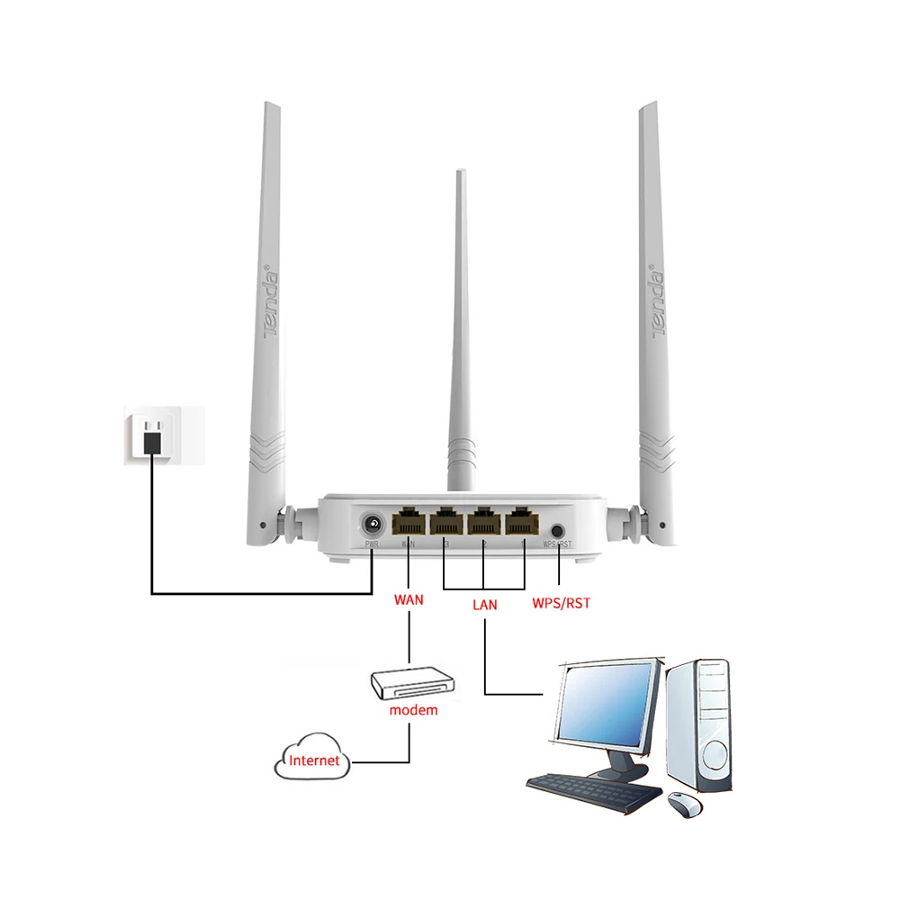 Wan 3. Tenda n318. Роутер WIFI Tenda n301 репитер ретранслятор. Lan/Wan WIFI роутер. Tenda WIFI Wan.